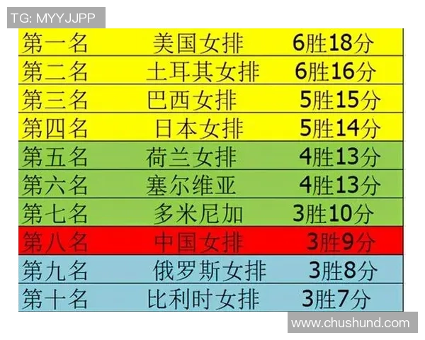 成都排球队在全国排球比赛经验排行榜中荣获第十名展现实力与潜力